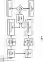 Fig. 10 - Facilitating communications with automated assistants in multiple languages