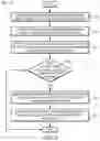 Fig. 05 - System and method for leveraging a time-series of microexpressions of users in customizing media presentation based on users# sentiments