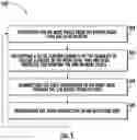 Fig. 06 - Methods and systems for operating a printing apparatus