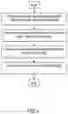 Fig. 10 - Storing and Retrieving Identification Tag Data Associated With an Asset