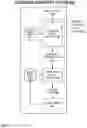 Fig. 05 - DISTRIBUTED PROCESSING OF SYNAPTIC CONNECTIVITY GRAPHS