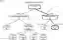 Fig. 01 - Decision tree native to graph database