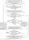 Fig. 04 - Method and system for service synthesis and evaluation using patterns