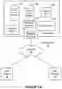 Fig. 02 - Providing access to a private resource in an enterprise social networking system
