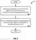 Fig. 06 - Systems and methods for modeling and analysis of infrastructure services provided by cloud services provider systems