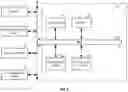 Fig. 07 - Systems and methods for modeling and analysis of infrastructure services provided by cloud services provider systems