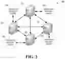 Fig. 04 - System for validated tracking of events associated with equipment during a resource arrangement