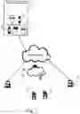 Fig. 02 - Social network site including modification control and management