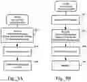 Fig. 08 - Social network site including modification control and management
