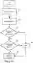 Fig. 10 - Social network site including modification control and management