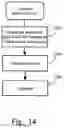 Fig. 13 - Social network site including modification control and management