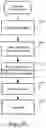 Fig. 15 - Social network site including modification control and management