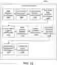 Fig. 11 - ENTITY FUNCTIONAL AREA AND PRODUCT USE IDENTIFICATION