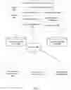 Fig. 02 - SYSTEM FOR FACILITATING DIRECT COMMUNICATIONS