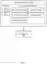 Fig. 03 - SYSTEM FOR FACILITATING DIRECT COMMUNICATIONS