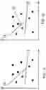 Fig. 12 - Customer clustering using integer programming