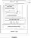 Fig. 36 - Tone management using tone gain functions for high dynamic range imaging applications