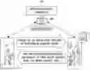 Fig. 01 - Method for making montage based on dialogue and apparatus using the same