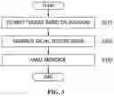 Fig. 04 - Method for making montage based on dialogue and apparatus using the same