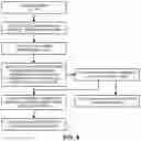 Fig. 10 - Virtual representation with dynamic and realistic behavioral and emotional responses