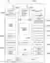 Fig. 01 - Systems for augmented reality visual aids and tools