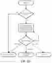 Fig. 09 - Systems for augmented reality visual aids and tools