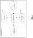 Fig. 02 - METHOD, APPARATUS AND COMPUTER PROGRAM PRODUCT FOR MANAGING IDENTIFIED ISSUES