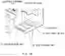 Fig. 03 - ELECTRONIC EQUIPMENT