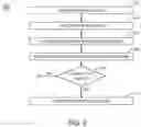 Fig. 03 - Forgotten mobile device detection and management