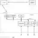 Fig. 02 - Remote vehicle system configuration, control, and telematics