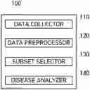 Fig. 01 - DEVICE AND METHOD OF PREDICTING DISEASE BY USING ELDERLY COHORT DATA