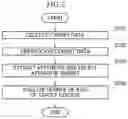 Fig. 07 - DEVICE AND METHOD OF PREDICTING DISEASE BY USING ELDERLY COHORT DATA