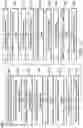 Fig. 29 - Methods for Doping High-K Metal Gates for Tuning Threshold Voltages