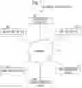 Fig. 02 - Registration device, search operation device, and data management device