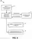 Fig. 05 - MOBILITY MANAGEMENT FOR AGGRESSIVE DEVICES