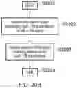 Fig. 21 - Infrastructure equipment, communications devices, and methods
