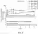 Fig. 02 - Methods of treating cancer using a combination of SERD Dosing Regimens