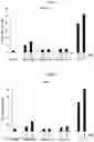 Fig. 02 - THIENOPYRIDINE DERIVATIVES AND PHARMACEUTICAL COMPOSITION COMPRISING SAME
