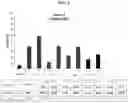 Fig. 04 - THIENOPYRIDINE DERIVATIVES AND PHARMACEUTICAL COMPOSITION COMPRISING SAME