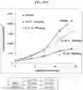 Fig. 16 - THIENOPYRIDINE DERIVATIVES AND PHARMACEUTICAL COMPOSITION COMPRISING SAME