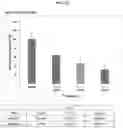 Fig. 22 - THIENOPYRIDINE DERIVATIVES AND PHARMACEUTICAL COMPOSITION COMPRISING SAME