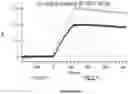 Fig. 167 - ANTIGEN-BINDING PROTEIN CONSTRUCTS AND USES THEREOF