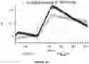 Fig. 197 - ANTIGEN-BINDING PROTEIN CONSTRUCTS AND USES THEREOF