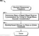 Fig. 01 - Adaptable asymmetric medicament cost component in a control system for medicament delivery