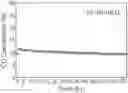 Fig. 01 - Catalyst for syngas conversion to light olefins