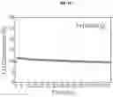 Fig. 02 - Catalyst for syngas conversion to light olefins