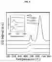 Fig. 08 - Catalyst for syngas conversion to light olefins