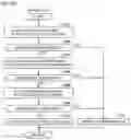 Fig. 10 - Method and apparatus for controlling charging of vehicle