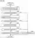 Fig. 12 - Method and apparatus for controlling charging of vehicle
