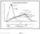 Fig. 07 - ANTIBODIES TO HUMAN PROGRAMMED DEATH RECEPTOR PD-1